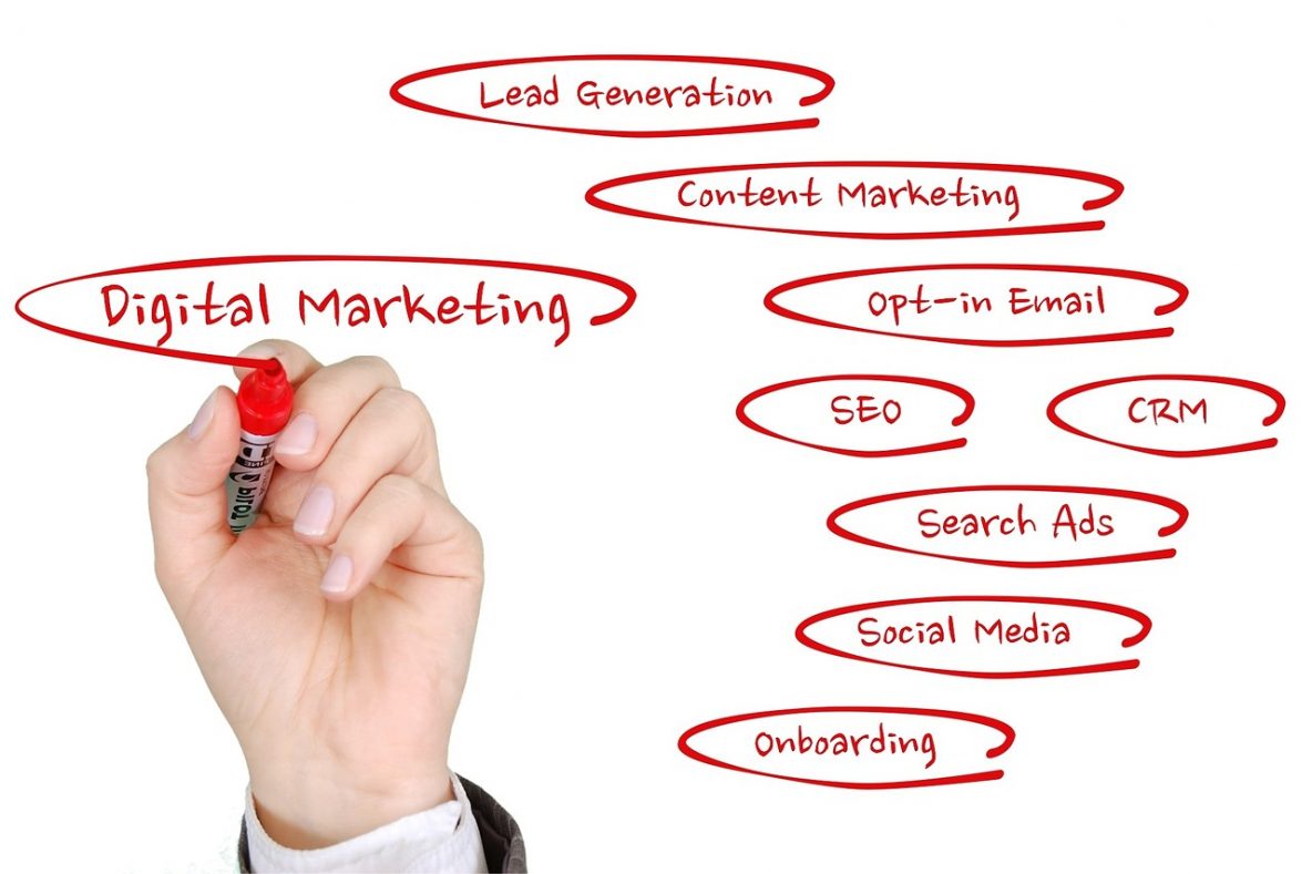 Integrated Digital Marketing